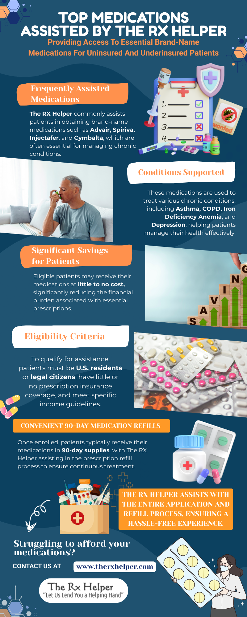 Top Medications Assisted by The RX Helper: Providing Access to Essential Brand-Name Medications for Uninsured and Underinsured Patients