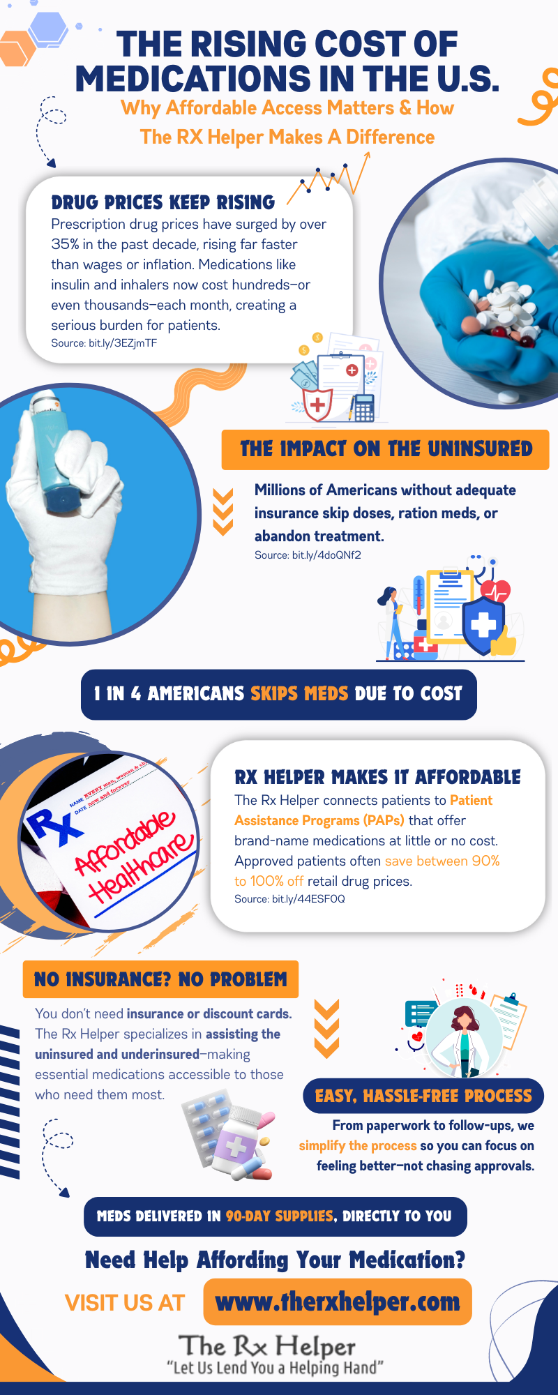 The Rising Cost of Medications in the U.S: Why Affordable Access Matters & How The Rx Helper Makes a Difference?