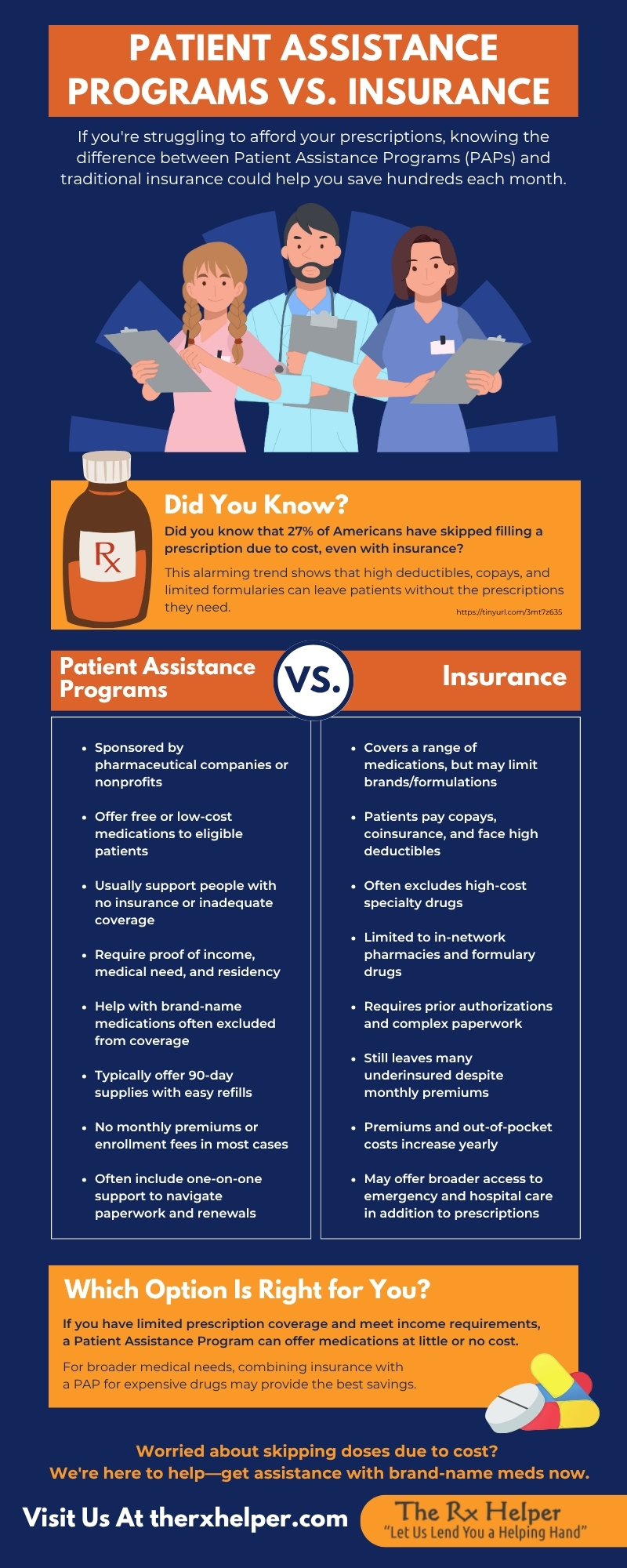 “Patient Assistance Programs vs Insurance” infographic comparing benefits, costs, and accessibility of PAPs and traditional insurance to help patients choose the best option for affordable prescription medications.