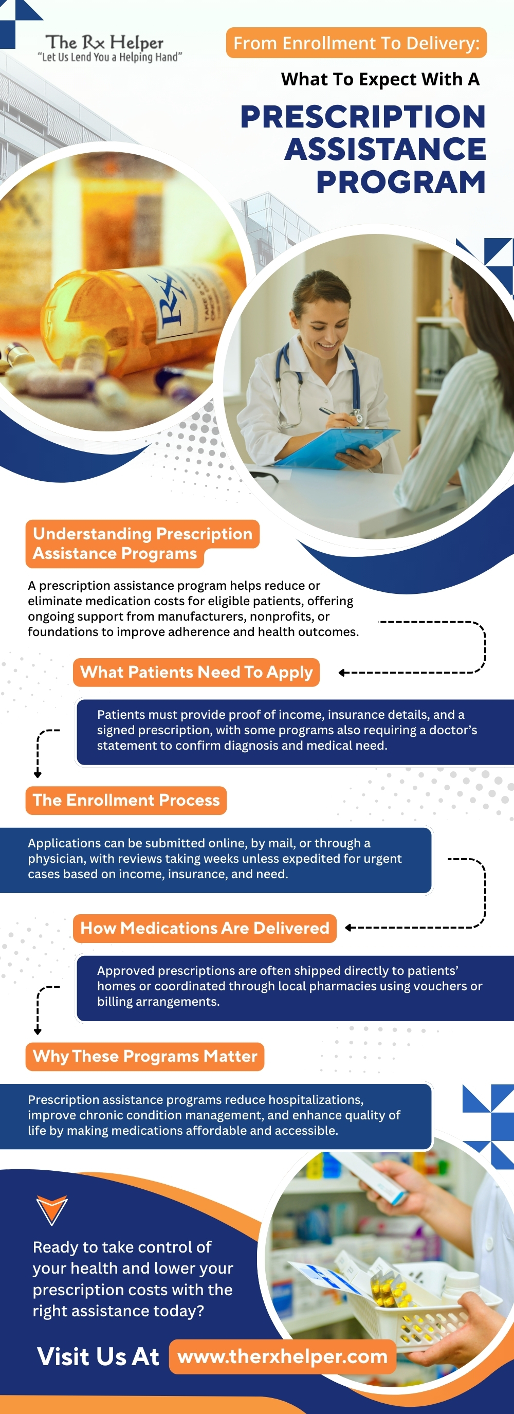Infographic explaining yellow prescription assistance programs, including how patients apply, the enrollment process, medication delivery, and why these yellow patient assistance programs improve health by reducing costs and increasing medication accessibility.
