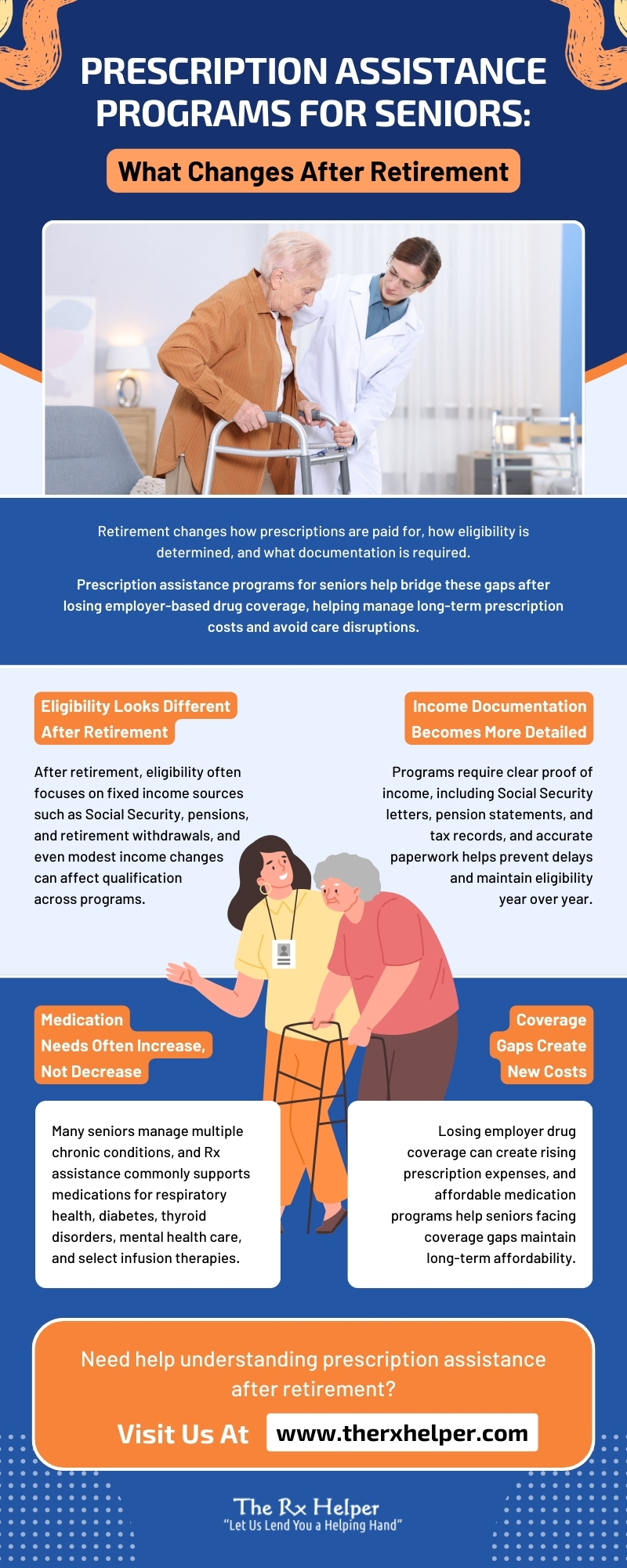 Prescription Assistance Programs for Seniors