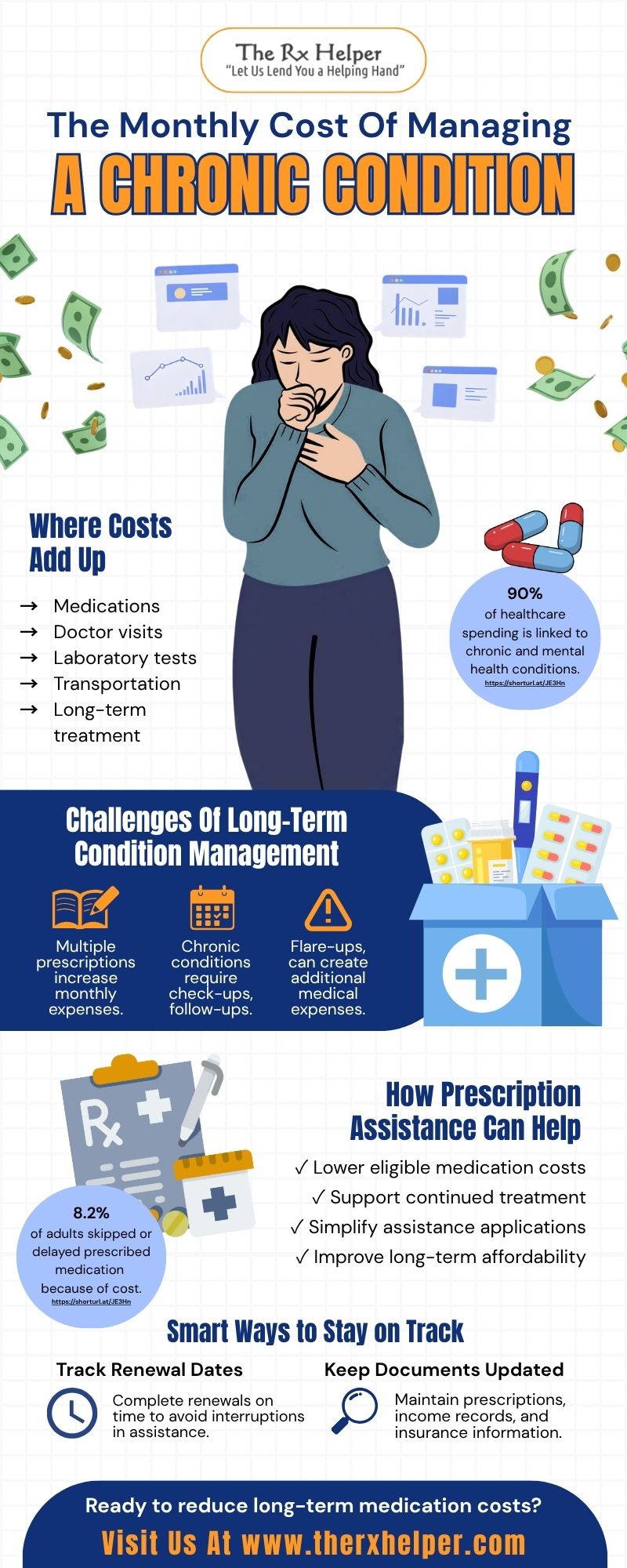 The Monthly Cost Of Managing A Chronic Condition