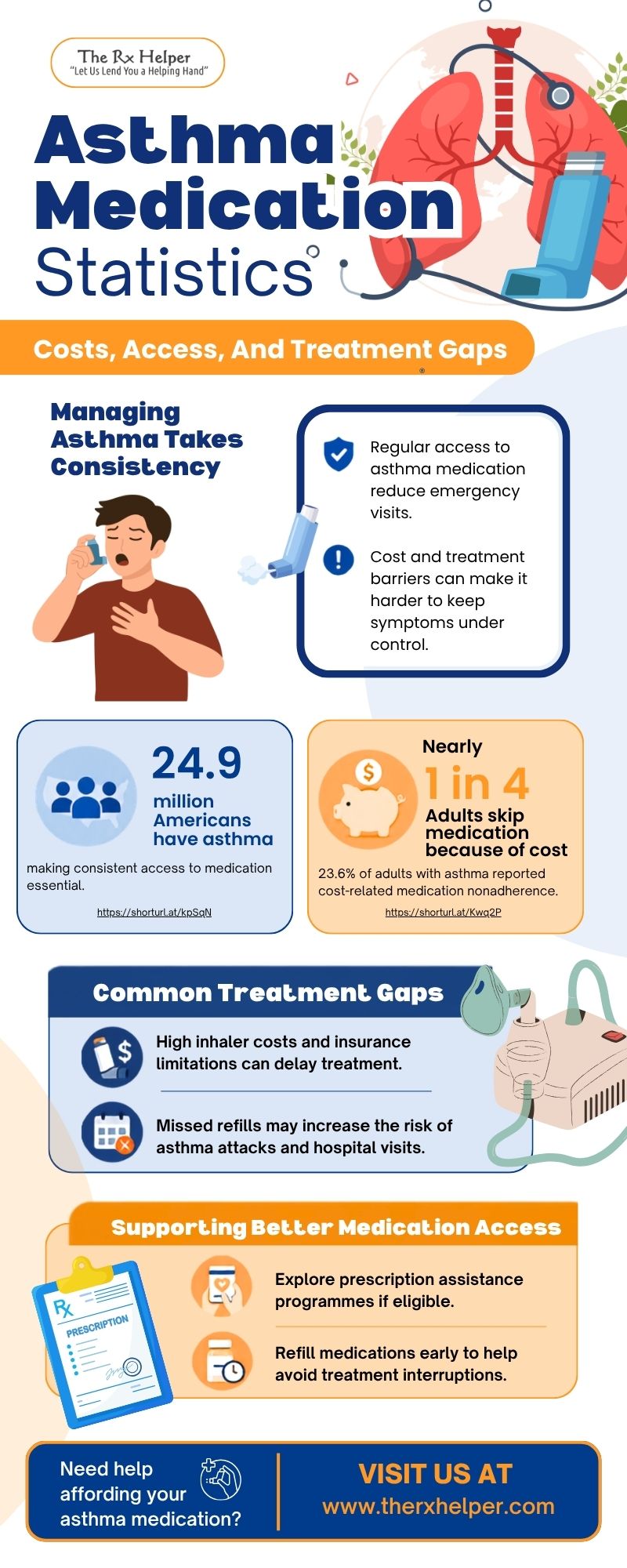 Asthma Medication Statistics: Costs, Access, And Treatment Gaps