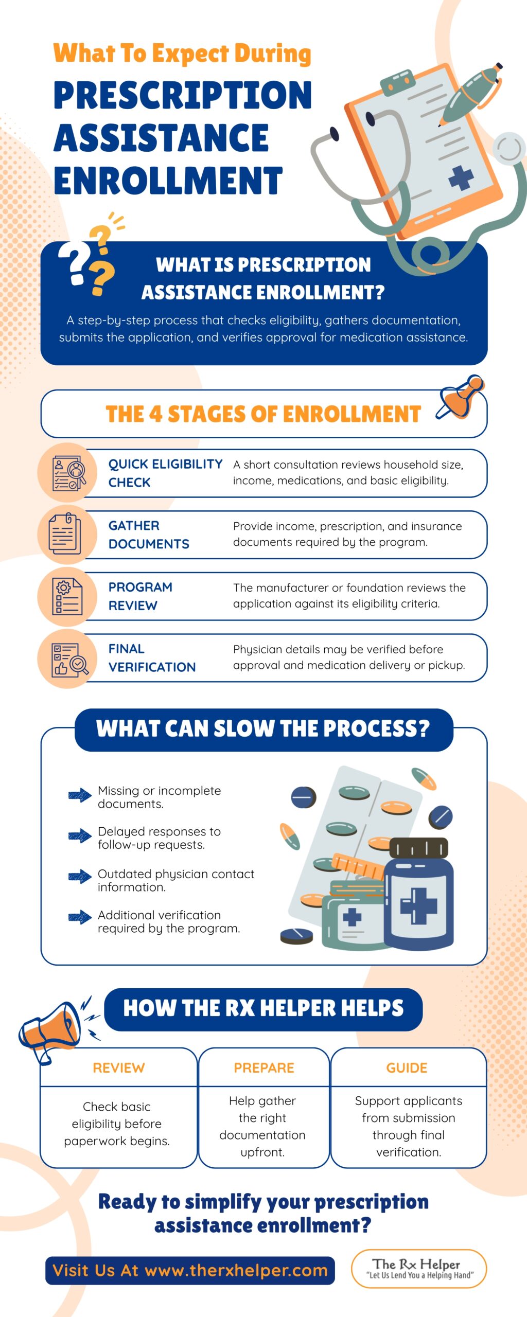 Prescription Assistance Enrollment