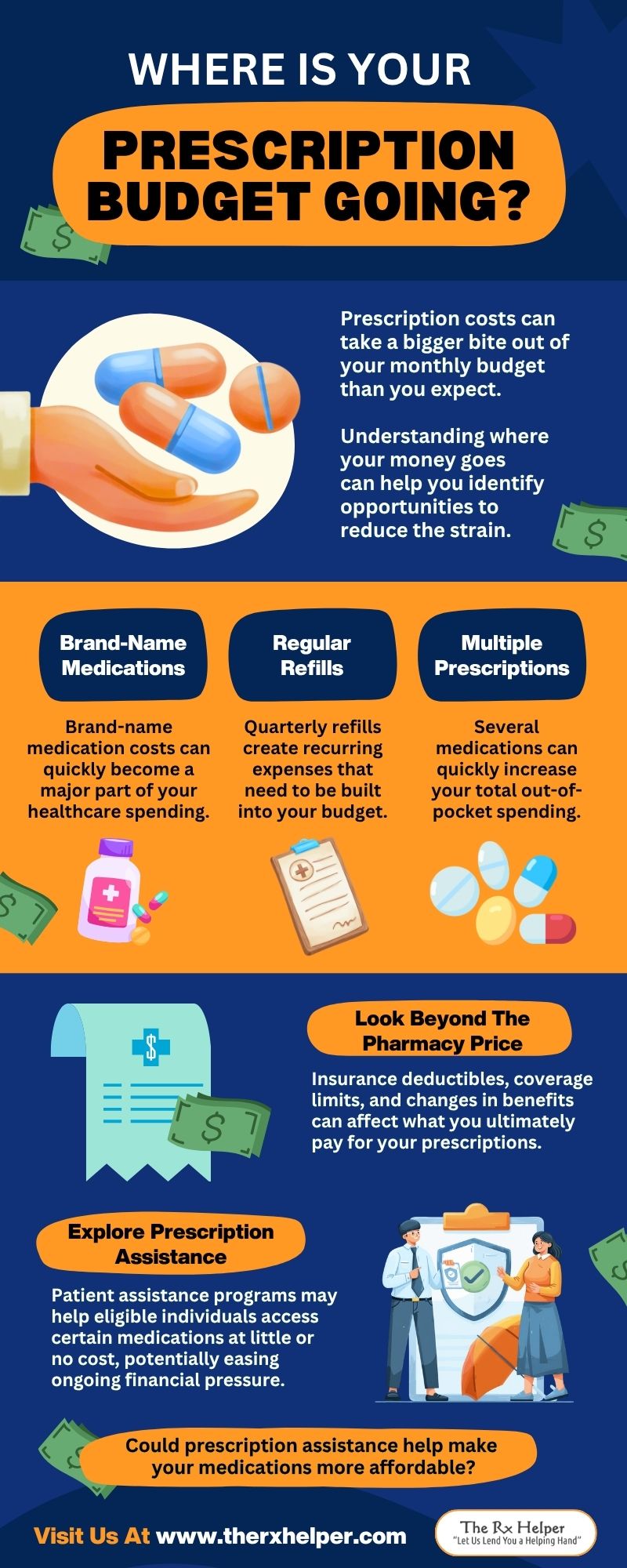 Prescription Budget
